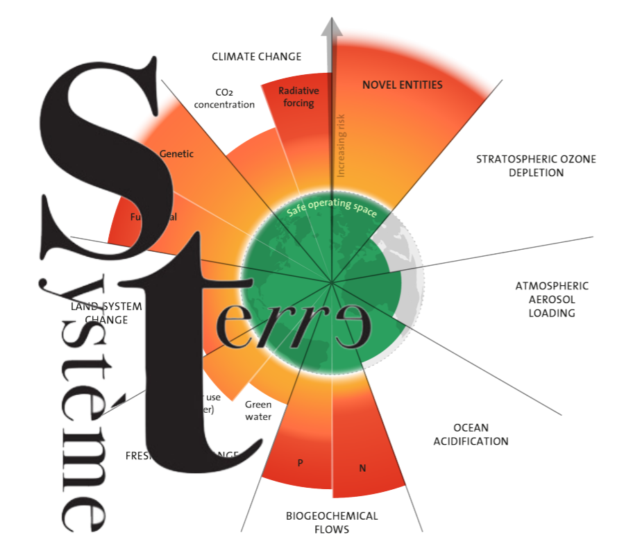 Dialogues sur le Système Terre